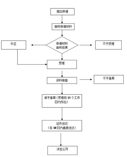 法人变更需要哪些材料和流程(法人变更的流程)