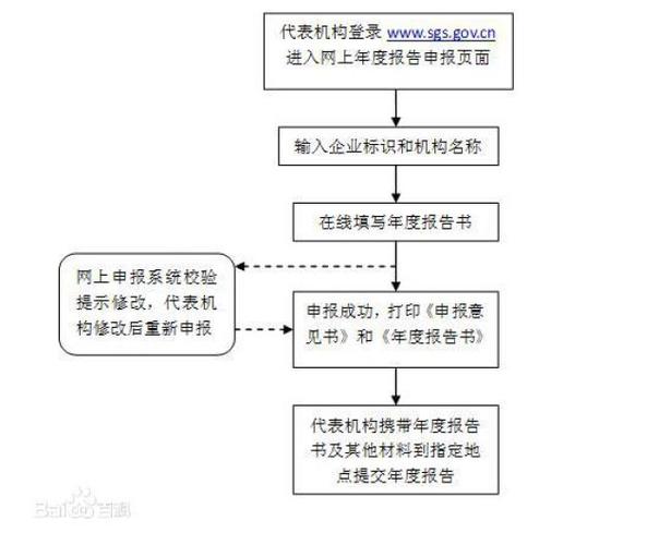 餐饮公司注销流程及需要的材料是什么样的(餐饮公司营业执照注销流程)