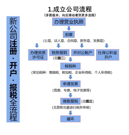 装修公司注册流程及需要的材料有哪些(注册装修公司公司)