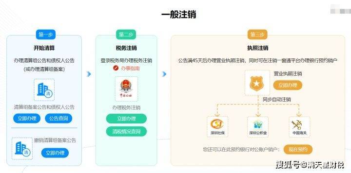 营业执照注销流程步骤(如何注销自己的营业执照)