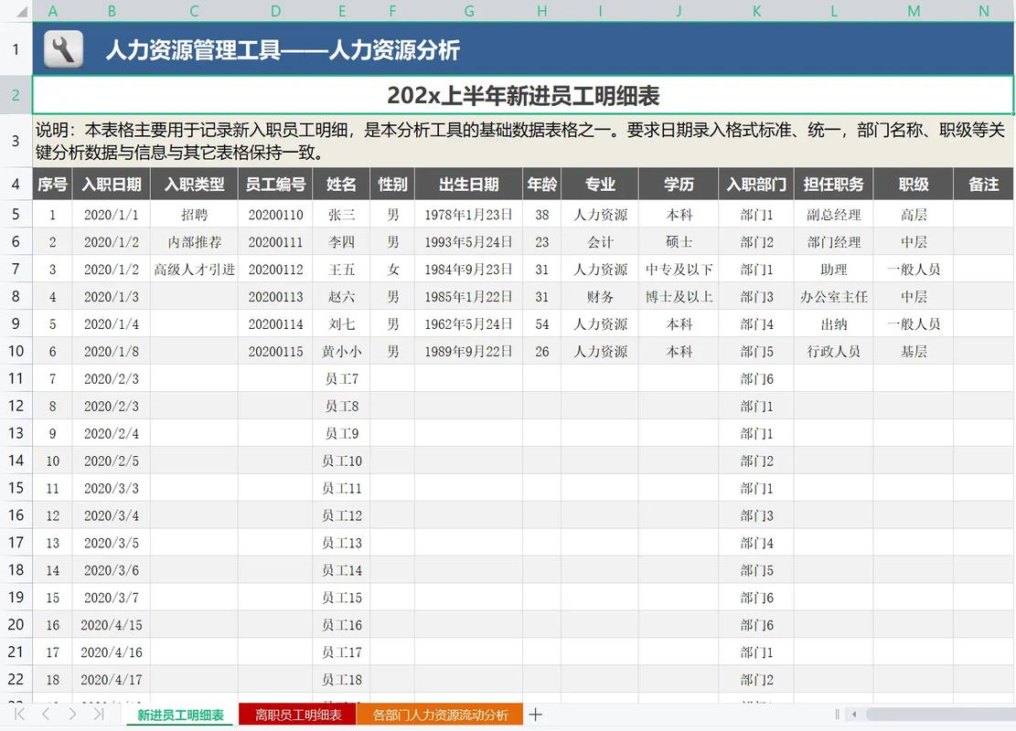 员工增长和流动分析(员工增长和流动分析的关系)