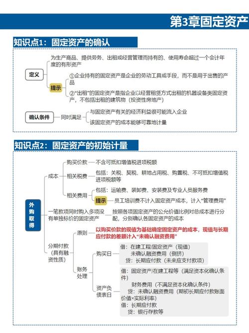 固定资产报告(固定资产报告下一步工作思路)