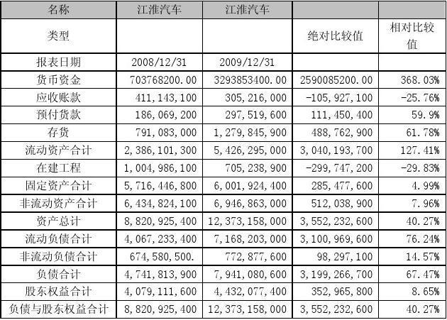 企业财务报表数据分析报告(企业的财报数据分析)