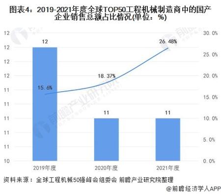 资质代办行业的竞争态势与市场份额分布(资质代办现状)