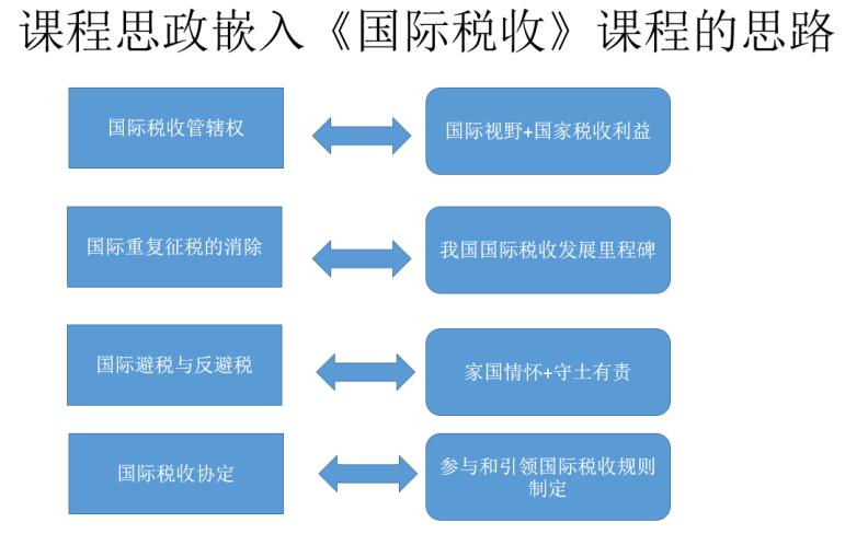 高效财税管理提升竞争力关键(提升税务管理)