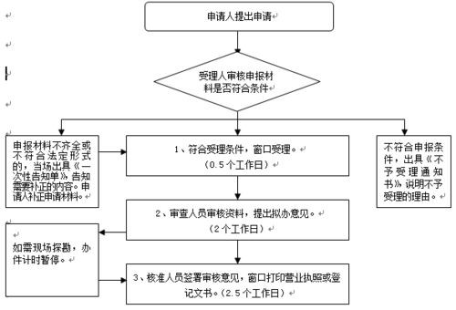 轻松搞懂公司注销流程(轻松搞懂公司注销流程怎么写)