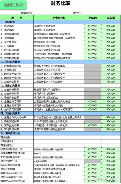 针对企业财务健康度进行全面评估的年检总结报告(体现财务健康状况的比率有哪些)