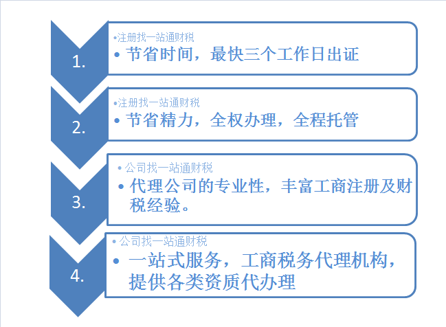 高效财税服务机构为企业提供专业全面的支持(财税服务机构是做什么)