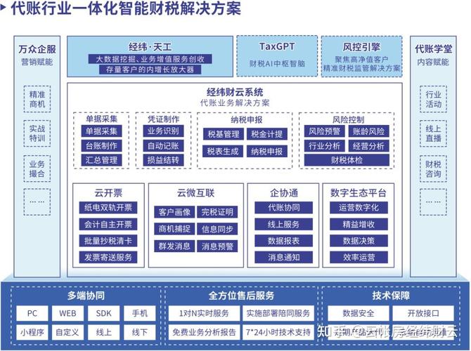 财税服务助力企业创新升级(财税服务方案)