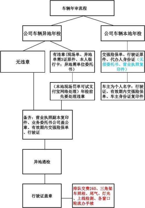 企业年检流程解析(2020年企业年检流程)