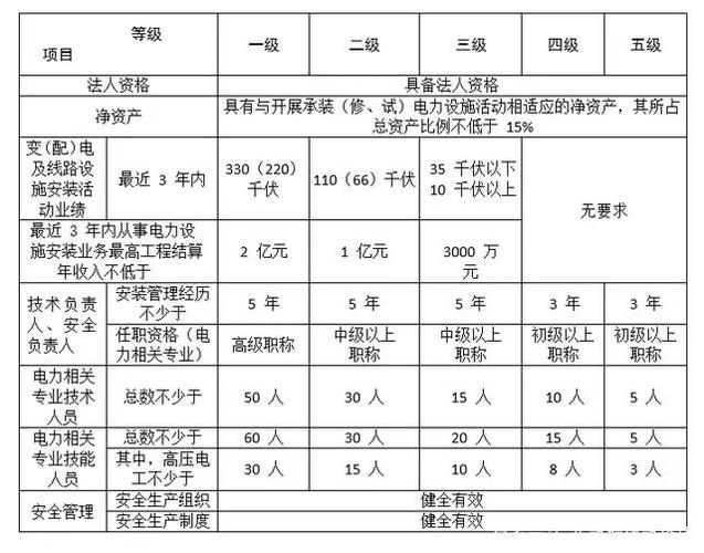 资质代办服务的市场定位与竞争优势(资质代办服务的市场定位与竞争优势有哪些)