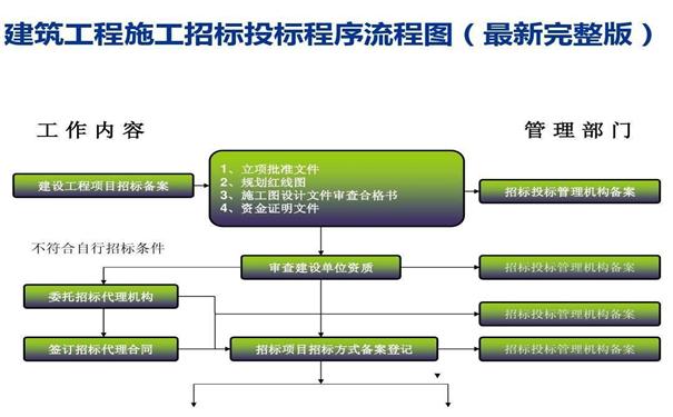 资质代办过程中的风险控制与应对(资质代办行为)