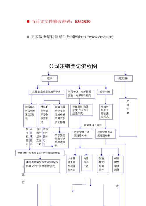 详解公司注销流程与注意事项(战网注销流程及注意事项)